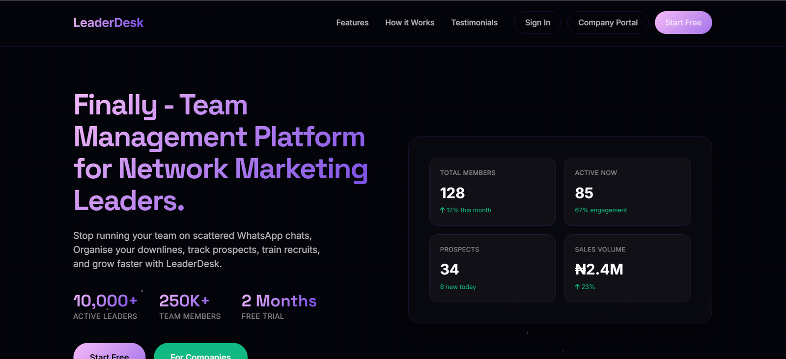 LeaderDesk — the platform Kelto built and grew